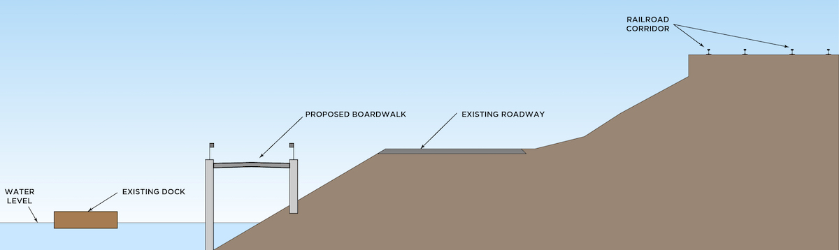 A cross section of the boardwalk alternative trail design. 