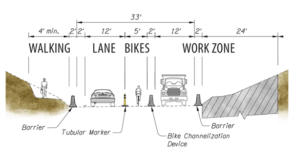 Graham Road single-lane cross section during construction: 4 foot walking area; 12 foot travel lane; 5 foot bike lane; and work zone.
