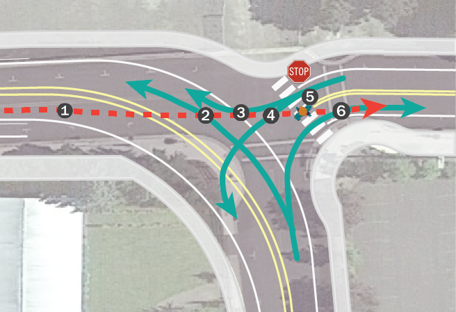Aerial rendering showing what could happen without a median if a driver is trying to make a left turn to go south on Pine Street