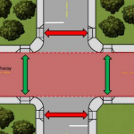 Diagram of ADA curb ramps.}