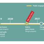 projects/2020-1109-odot-or217-timeline-v3}